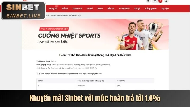 Khuyến mãi hấp dẫn cho người chơi slot Fabet